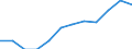 Category: Persons with tertiary education (ISCED) and/or employed in science and technology / Unit of measure: Percentage of population in the labour force / Geopolitical entity (reporting): Kentriki Makedonia