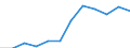 Category: Persons with tertiary education (ISCED) and/or employed in science and technology / Unit of measure: Percentage of population in the labour force / Geopolitical entity (reporting): Thessalia