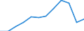 Category: Persons with tertiary education (ISCED) and/or employed in science and technology / Unit of measure: Percentage of population in the labour force / Geopolitical entity (reporting): Ionia Nisia