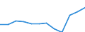 Category: Persons with tertiary education (ISCED) and/or employed in science and technology / Unit of measure: Percentage of population in the labour force / Geopolitical entity (reporting): Dytiki Elláda