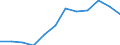 Category: Persons with tertiary education (ISCED) and/or employed in science and technology / Unit of measure: Percentage of population in the labour force / Geopolitical entity (reporting): Sterea Elláda
