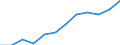 Category: Persons with tertiary education (ISCED) and/or employed in science and technology / Unit of measure: Percentage of population in the labour force / Geopolitical entity (reporting): Peloponnisos