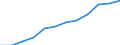 Category: Persons with tertiary education (ISCED) and/or employed in science and technology / Unit of measure: Percentage of population in the labour force / Geopolitical entity (reporting): Galicia