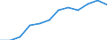 Category: Persons with tertiary education (ISCED) and/or employed in science and technology / Unit of measure: Percentage of population in the labour force / Geopolitical entity (reporting): Principado de Asturias