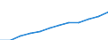 Category: Persons with tertiary education (ISCED) and/or employed in science and technology / Unit of measure: Percentage of population in the labour force / Geopolitical entity (reporting): Cantabria