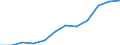 Category: Persons with tertiary education (ISCED) and/or employed in science and technology / Unit of measure: Percentage of population in the labour force / Geopolitical entity (reporting): País Vasco