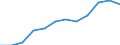 Category: Persons with tertiary education (ISCED) and/or employed in science and technology / Unit of measure: Percentage of population in the labour force / Geopolitical entity (reporting): Comunidad Foral de Navarra