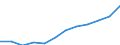 Category: Persons with tertiary education (ISCED) and/or employed in science and technology / Unit of measure: Percentage of population in the labour force / Geopolitical entity (reporting): Aragón