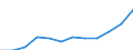 Category: Persons with tertiary education (ISCED) and/or employed in science and technology / Unit of measure: Percentage of population in the labour force / Geopolitical entity (reporting): Extremadura