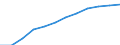 Category: Persons with tertiary education (ISCED) and/or employed in science and technology / Unit of measure: Percentage of population in the labour force / Geopolitical entity (reporting): Cataluña