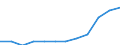 Statistical classification of economic activities in the European Community (NACE Rev. 2): High-technology sectors (high-technology manufacturing and knowledge-intensive high-technology services) / Unit of measure: Percentage of total employment / Sex: Total / Geopolitical entity (reporting): Euro area – 20 countries (from 2023)