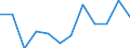 Statistical classification of economic activities in the European Community (NACE Rev. 2): High-technology sectors (high-technology manufacturing and knowledge-intensive high-technology services) / Unit of measure: Percentage of total employment / Sex: Total / Geopolitical entity (reporting): Région de Bruxelles-Capitale/Brussels Hoofdstedelijk Gewest