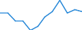 Statistical classification of economic activities in the European Community (NACE Rev. 2): High-technology sectors (high-technology manufacturing and knowledge-intensive high-technology services) / Unit of measure: Percentage of total employment / Sex: Total / Geopolitical entity (reporting): Prov. Antwerpen