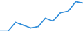 Statistical classification of economic activities in the European Community (NACE Rev. 2): High-technology sectors (high-technology manufacturing and knowledge-intensive high-technology services) / Unit of measure: Percentage of total employment / Sex: Total / Geopolitical entity (reporting): Prov. Oost-Vlaanderen