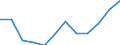 Statistical classification of economic activities in the European Community (NACE Rev. 2): High-technology sectors (high-technology manufacturing and knowledge-intensive high-technology services) / Unit of measure: Percentage of total employment / Sex: Total / Geopolitical entity (reporting): Prov. Vlaams-Brabant