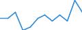 Statistical classification of economic activities in the European Community (NACE Rev. 2): High-technology sectors (high-technology manufacturing and knowledge-intensive high-technology services) / Unit of measure: Percentage of total employment / Sex: Total / Geopolitical entity (reporting): Prov. West-Vlaanderen