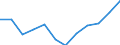 Statistical classification of economic activities in the European Community (NACE Rev. 2): High-technology sectors (high-technology manufacturing and knowledge-intensive high-technology services) / Unit of measure: Percentage of total employment / Sex: Total / Geopolitical entity (reporting): Prov. Brabant wallon