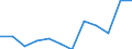 Statistical classification of economic activities in the European Community (NACE Rev. 2): High-technology sectors (high-technology manufacturing and knowledge-intensive high-technology services) / Unit of measure: Percentage of total employment / Sex: Total / Geopolitical entity (reporting): Prov. Hainaut