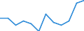 Statistical classification of economic activities in the European Community (NACE Rev. 2): High-technology sectors (high-technology manufacturing and knowledge-intensive high-technology services) / Unit of measure: Percentage of total employment / Sex: Total / Geopolitical entity (reporting): Prov. Luxembourg (BE)