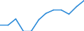 Statistical classification of economic activities in the European Community (NACE Rev. 2): High-technology sectors (high-technology manufacturing and knowledge-intensive high-technology services) / Unit of measure: Percentage of total employment / Sex: Total / Geopolitical entity (reporting): Prov. Namur