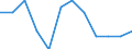 Statistical classification of economic activities in the European Community (NACE Rev. 2): High-technology sectors (high-technology manufacturing and knowledge-intensive high-technology services) / Unit of measure: Percentage of total employment / Sex: Total / Geopolitical entity (reporting): Severozapaden