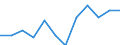 Statistical classification of economic activities in the European Community (NACE Rev. 2): High-technology sectors (high-technology manufacturing and knowledge-intensive high-technology services) / Unit of measure: Percentage of total employment / Sex: Total / Geopolitical entity (reporting): Severen tsentralen
