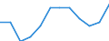 Statistical classification of economic activities in the European Community (NACE Rev. 2): High-technology sectors (high-technology manufacturing and knowledge-intensive high-technology services) / Unit of measure: Percentage of total employment / Sex: Total / Geopolitical entity (reporting): Severoiztochen