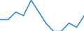 Statistical classification of economic activities in the European Community (NACE Rev. 2): High-technology sectors (high-technology manufacturing and knowledge-intensive high-technology services) / Unit of measure: Percentage of total employment / Sex: Total / Geopolitical entity (reporting): Yugoiztochen