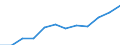 Statistical classification of economic activities in the European Community (NACE Rev. 2): High-technology sectors (high-technology manufacturing and knowledge-intensive high-technology services) / Unit of measure: Percentage of total employment / Sex: Total / Geopolitical entity (reporting): Yugozapaden
