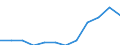 Statistical classification of economic activities in the European Community (NACE Rev. 2): High-technology sectors (high-technology manufacturing and knowledge-intensive high-technology services) / Unit of measure: Percentage of total employment / Sex: Total / Geopolitical entity (reporting): Yuzhen tsentralen