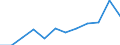 Statistical classification of economic activities in the European Community (NACE Rev. 2): High-technology sectors (high-technology manufacturing and knowledge-intensive high-technology services) / Unit of measure: Percentage of total employment / Sex: Total / Geopolitical entity (reporting): Praha