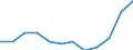 Statistical classification of economic activities in the European Community (NACE Rev. 2): High-technology sectors (high-technology manufacturing and knowledge-intensive high-technology services) / Unit of measure: Percentage of total employment / Sex: Total / Geopolitical entity (reporting): St?ední ?echy