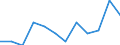 Statistical classification of economic activities in the European Community (NACE Rev. 2): High-technology sectors (high-technology manufacturing and knowledge-intensive high-technology services) / Unit of measure: Percentage of total employment / Sex: Total / Geopolitical entity (reporting): Severozápad