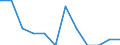 Statistical classification of economic activities in the European Community (NACE Rev. 2): High-technology sectors (high-technology manufacturing and knowledge-intensive high-technology services) / Unit of measure: Percentage of total employment / Sex: Total / Geopolitical entity (reporting): Severovýchod