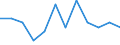 Statistical classification of economic activities in the European Community (NACE Rev. 2): High-technology sectors (high-technology manufacturing and knowledge-intensive high-technology services) / Unit of measure: Percentage of total employment / Sex: Total / Geopolitical entity (reporting): St?ední Morava