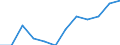 Statistical classification of economic activities in the European Community (NACE Rev. 2): High-technology sectors (high-technology manufacturing and knowledge-intensive high-technology services) / Unit of measure: Percentage of total employment / Sex: Total / Geopolitical entity (reporting): Moravskoslezsko
