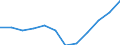 Statistical classification of economic activities in the European Community (NACE Rev. 2): High-technology sectors (high-technology manufacturing and knowledge-intensive high-technology services) / Unit of measure: Percentage of total employment / Sex: Total / Geopolitical entity (reporting): Hovedstaden
