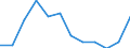 Statistical classification of economic activities in the European Community (NACE Rev. 2): High-technology sectors (high-technology manufacturing and knowledge-intensive high-technology services) / Unit of measure: Percentage of total employment / Sex: Total / Geopolitical entity (reporting): Sjælland