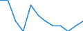 Statistical classification of economic activities in the European Community (NACE Rev. 2): High-technology sectors (high-technology manufacturing and knowledge-intensive high-technology services) / Unit of measure: Percentage of total employment / Sex: Total / Geopolitical entity (reporting): Syddanmark