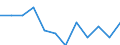 Statistical classification of economic activities in the European Community (NACE Rev. 2): High-technology sectors (high-technology manufacturing and knowledge-intensive high-technology services) / Unit of measure: Percentage of total employment / Sex: Total / Geopolitical entity (reporting): Nordjylland