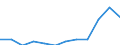 Statistical classification of economic activities in the European Community (NACE Rev. 2): High-technology sectors (high-technology manufacturing and knowledge-intensive high-technology services) / Unit of measure: Percentage of total employment / Sex: Total / Geopolitical entity (reporting): Stuttgart