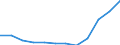 Statistical classification of economic activities in the European Community (NACE Rev. 2): High-technology sectors (high-technology manufacturing and knowledge-intensive high-technology services) / Unit of measure: Percentage of total employment / Sex: Total / Geopolitical entity (reporting): Karlsruhe