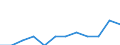 Statistical classification of economic activities in the European Community (NACE Rev. 2): High-technology sectors (high-technology manufacturing and knowledge-intensive high-technology services) / Unit of measure: Percentage of total employment / Sex: Total / Geopolitical entity (reporting): Freiburg