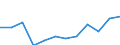 Statistical classification of economic activities in the European Community (NACE Rev. 2): High-technology sectors (high-technology manufacturing and knowledge-intensive high-technology services) / Unit of measure: Percentage of total employment / Sex: Total / Geopolitical entity (reporting): Tübingen