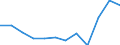 Statistical classification of economic activities in the European Community (NACE Rev. 2): High-technology sectors (high-technology manufacturing and knowledge-intensive high-technology services) / Unit of measure: Percentage of total employment / Sex: Total / Geopolitical entity (reporting): Oberbayern