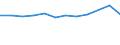 Statistical classification of economic activities in the European Community (NACE Rev. 2): High-technology sectors (high-technology manufacturing and knowledge-intensive high-technology services) / Unit of measure: Percentage of total employment / Sex: Total / Geopolitical entity (reporting): Niederbayern