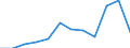 Statistical classification of economic activities in the European Community (NACE Rev. 2): High-technology sectors (high-technology manufacturing and knowledge-intensive high-technology services) / Unit of measure: Percentage of total employment / Sex: Total / Geopolitical entity (reporting): Oberpfalz
