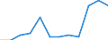 Statistical classification of economic activities in the European Community (NACE Rev. 2): High-technology sectors (high-technology manufacturing and knowledge-intensive high-technology services) / Unit of measure: Percentage of total employment / Sex: Total / Geopolitical entity (reporting): Mittelfranken