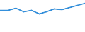 Statistical classification of economic activities in the European Community (NACE Rev. 2): High-technology sectors (high-technology manufacturing and knowledge-intensive high-technology services) / Unit of measure: Percentage of total employment / Sex: Total / Geopolitical entity (reporting): Unterfranken