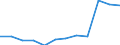 Statistical classification of economic activities in the European Community (NACE Rev. 2): High-technology sectors (high-technology manufacturing and knowledge-intensive high-technology services) / Unit of measure: Percentage of total employment / Sex: Total / Geopolitical entity (reporting): Berlin